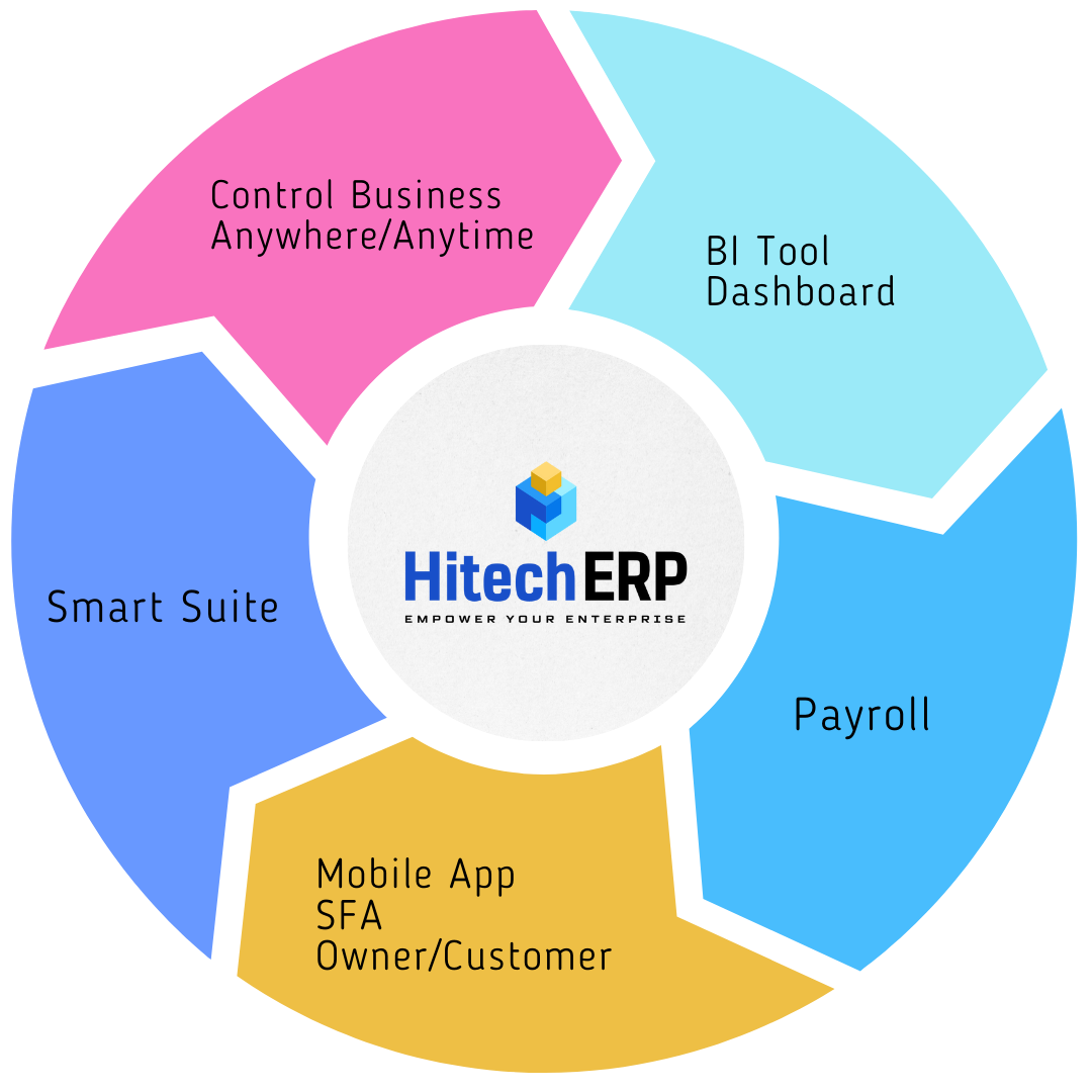 Hitech Solutions & Services | Nepal's No. 1 Business Management ...